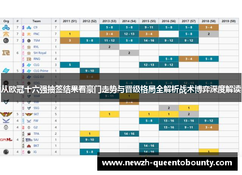 从欧冠十六强抽签结果看豪门走势与晋级格局全解析战术博弈深度解读