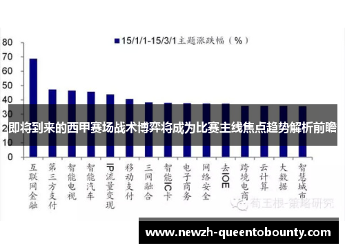 即将到来的西甲赛场战术博弈将成为比赛主线焦点趋势解析前瞻