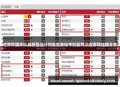 世界杯国家队最新备战计划密集赛程考验板凳深度赛程提醒全景