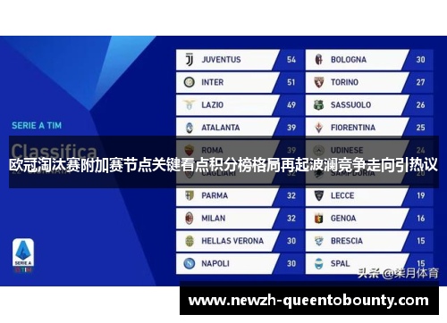 欧冠淘汰赛附加赛节点关键看点积分榜格局再起波澜竞争走向引热议 欧冠淘汰赛附加赛节点关键看点积分榜格局再起波澜竞争走向引热议
