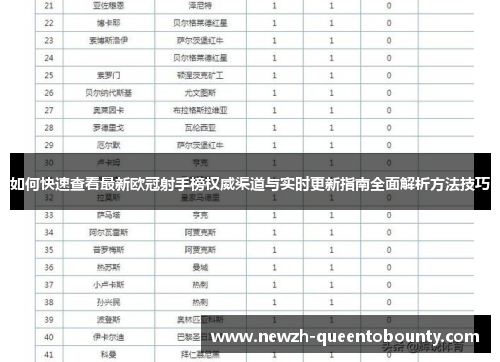 如何快速查看最新欧冠射手榜权威渠道与实时更新指南全面解析方法技巧 如何快速查看最新欧冠射手榜权威渠道与实时更新指南全面解析方法技巧