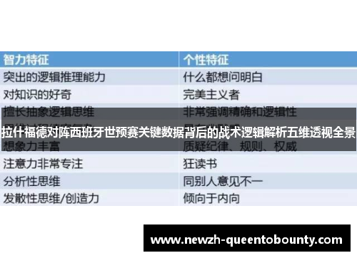 拉什福德对阵西班牙世预赛关键数据背后的战术逻辑解析五维透视全景 拉什福德对阵西班牙世预赛关键数据背后的战术逻辑解析五维透视全景