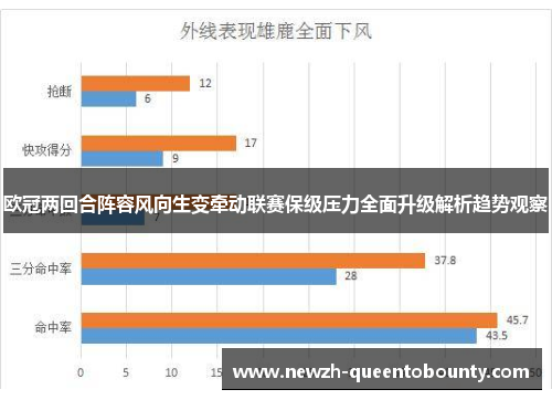 欧冠两回合阵容风向生变牵动联赛保级压力全面升级解析趋势观察 欧冠两回合阵容风向生变牵动联赛保级压力全面升级解析趋势观察
