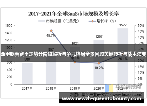 西甲联赛赛季走势分阶段解析与争冠格局全景回顾关键转折与战术演变