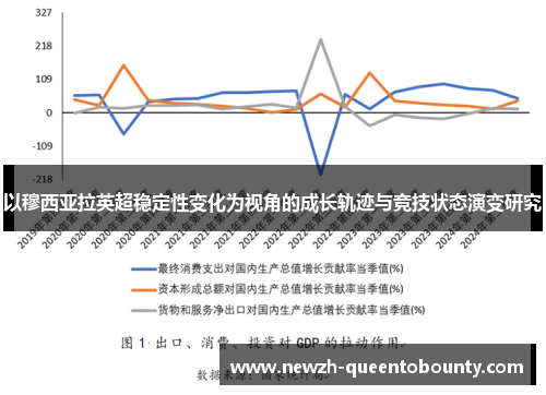 以穆西亚拉英超稳定性变化为视角的成长轨迹与竞技状态演变研究 以穆西亚拉英超稳定性变化为视角的成长轨迹与竞技状态演变研究