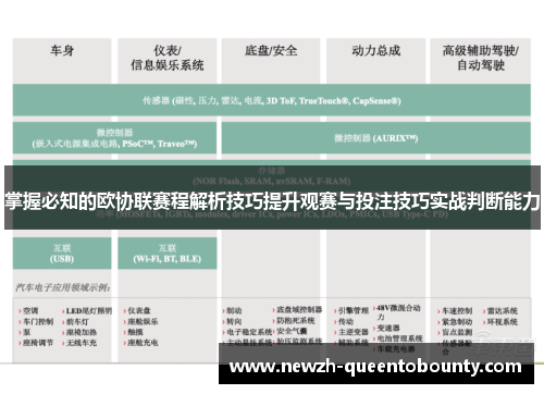 掌握必知的欧协联赛程解析技巧提升观赛与投注技巧实战判断能力 掌握必知的欧协联赛程解析技巧提升观赛与投注技巧实战判断能力