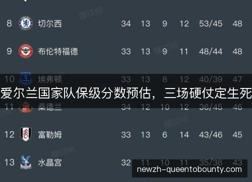 爱尔兰国家队保级分数预估,三场硬仗定生死 爱尔兰国家队保级分数预估,三场硬仗定生死